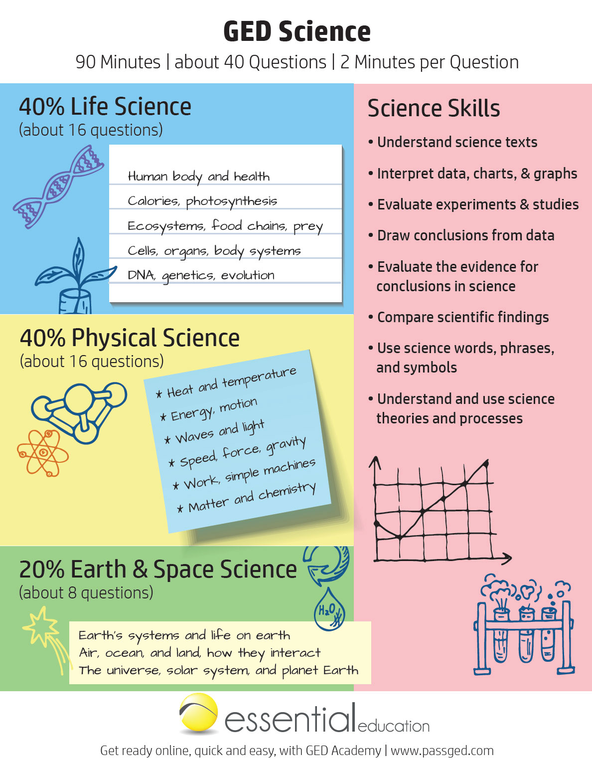 GED Science Study Guide 2022 GED Academy 