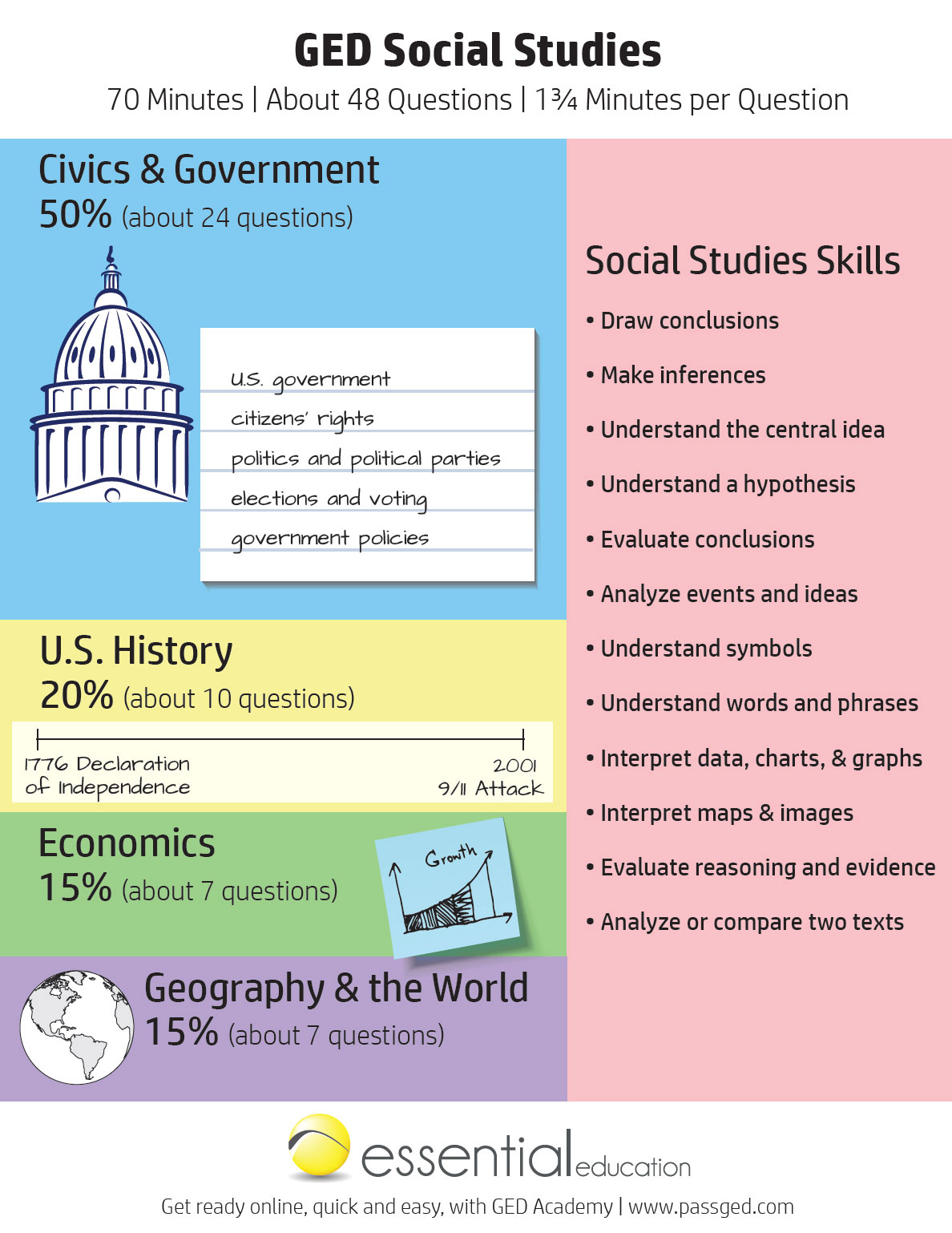ged-social-studies-study-guide-2020-ged-academy